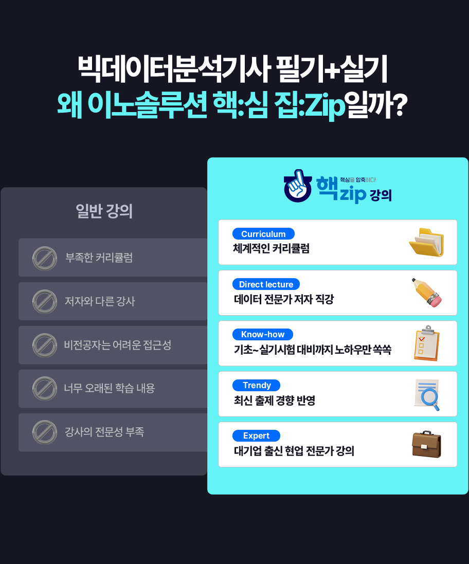  핵:심 집:Zip일까?
