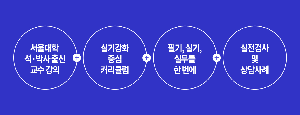 도식