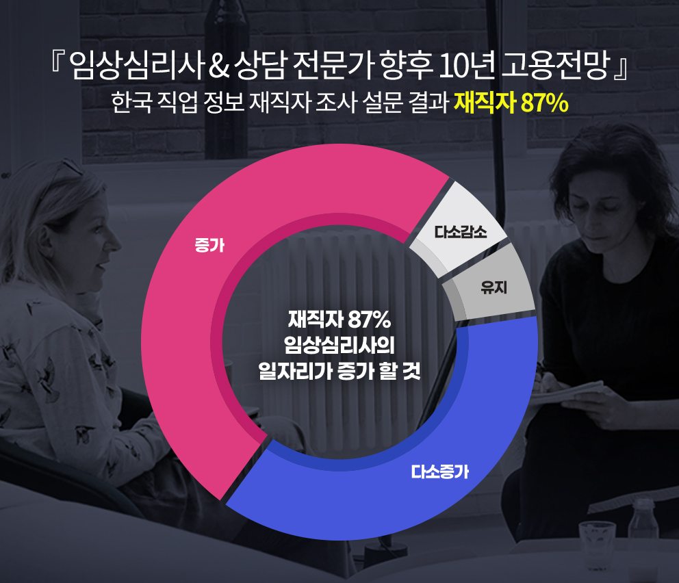 임상심리사란?