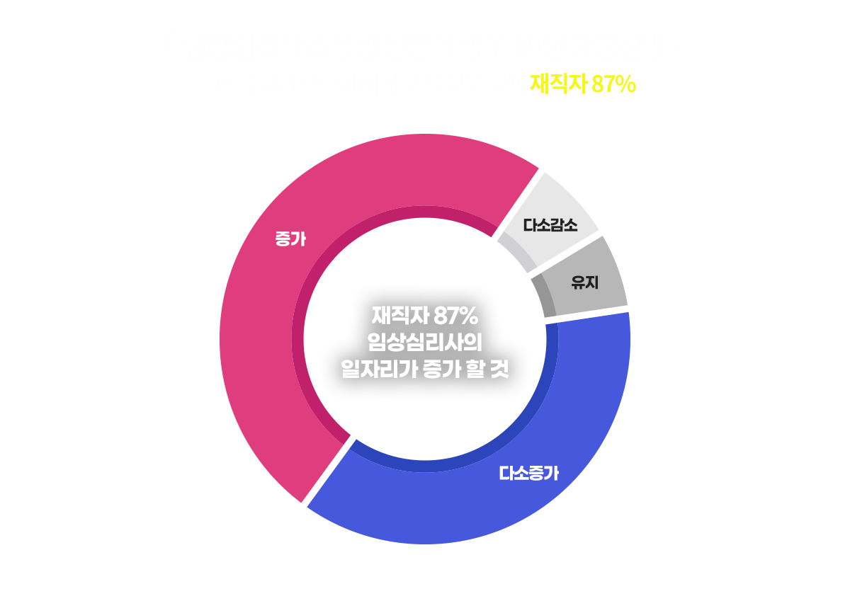 도식